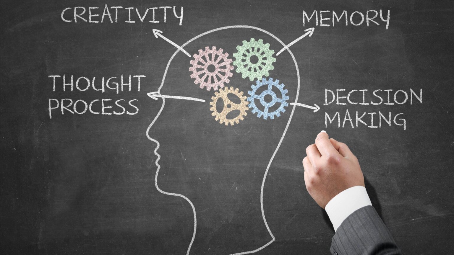 Executive Function Coaching in 2025: New Strategies - Untapped Learning