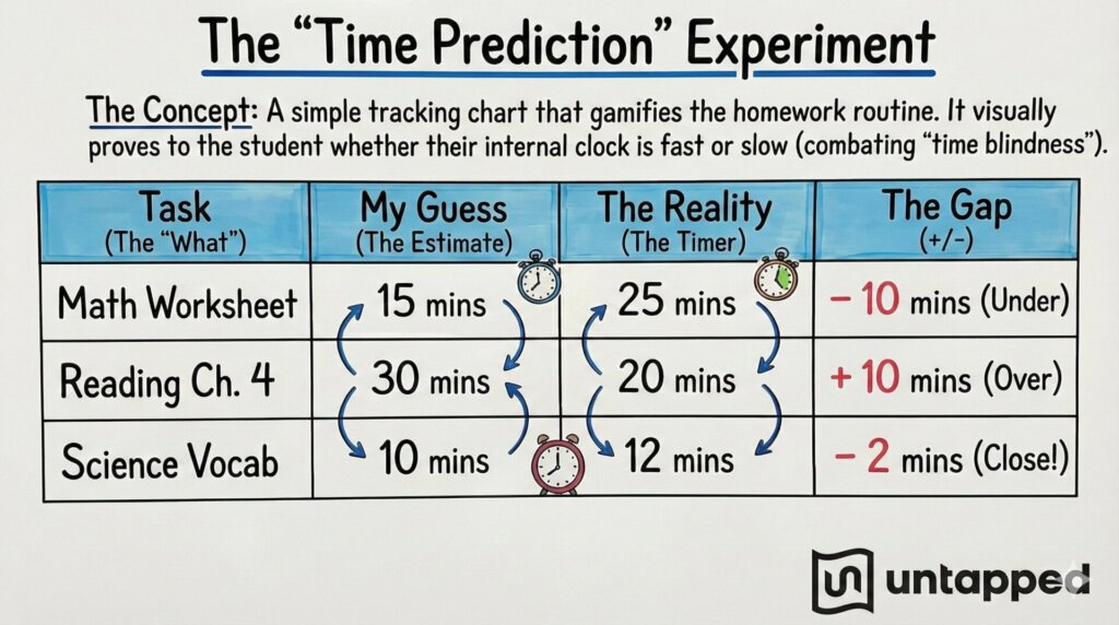 Time Prediction Visual